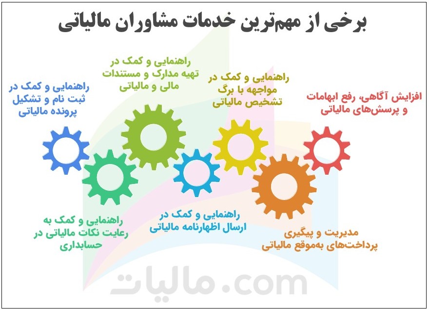 خدمات مشاوران مالیاتی