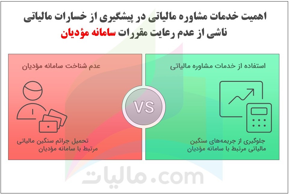 اهمیت خدمات مشاوره مالیاتی