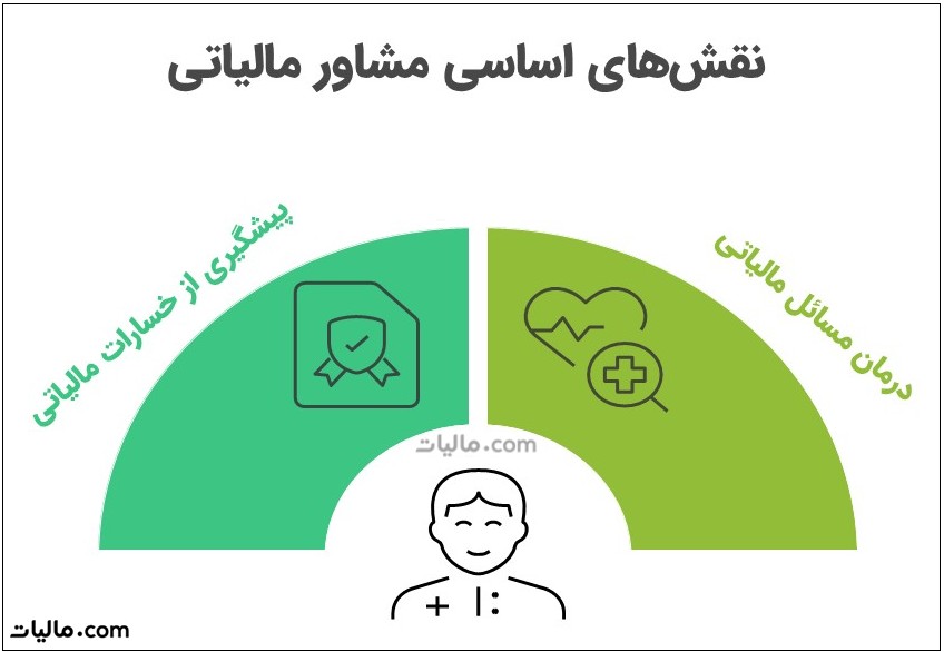 نقش های اساسی مشاور مالیاتی