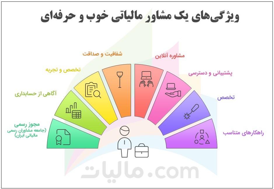 ویژگی های یک مشاور مالیاتی