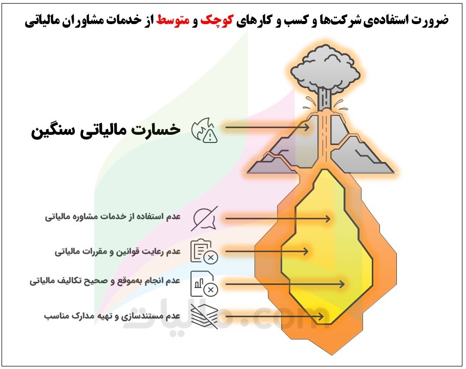 ضرورت استفاده ی شرکت ها و کسب و کارهای کوچک و متوسط از خدمات مشاوران مالیاتی
